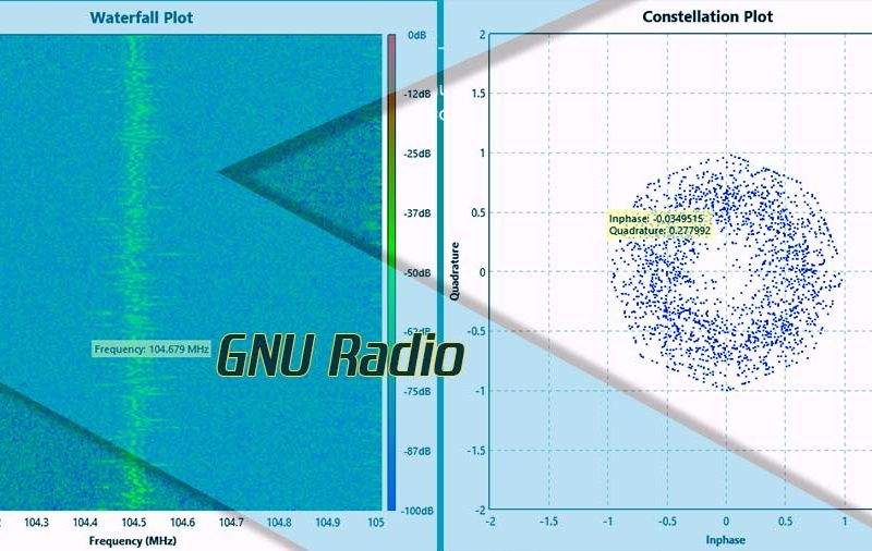 Sử dụng GNURadio trong điều khiển SDR – p3 Sử dụng GNURadio trong điều khiển SDR – p3