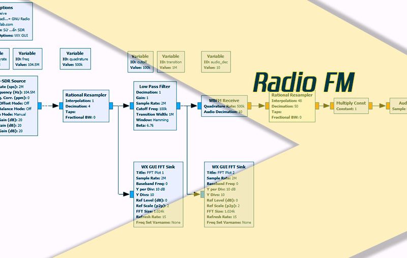 Sử dụng GNURadio trong điều khiển SDR – p2 Sử dụng GNURadio trong điều khiển SDR – p2