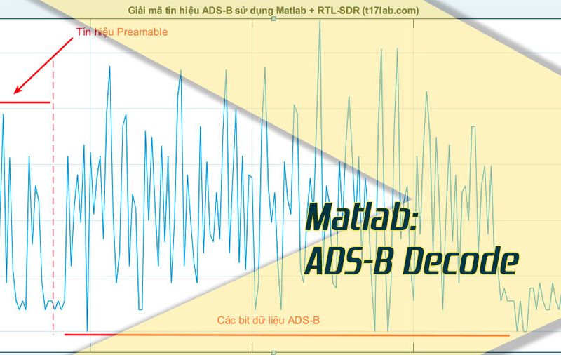 Giải mã tín hiệu ADS-B sử dụng Matlab + RTL-SDR